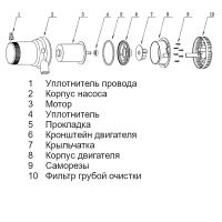 Насос осушительный 1500GPH 01 Series 12В SFBP1-G1500-01 от прозводителя SeaFlo