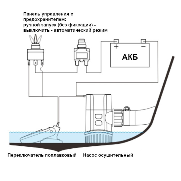 Насос осушительный 600GPH 13A Series 12В SFBP1-G600-13A от прозводителя SeaFlo