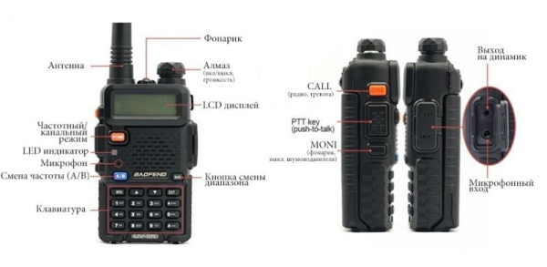 Baofeng UV-5R (Black) 5 Вт Портативная радиостанция VHF/UHF (136-174 МГц; 400-520 МГц) MT269 от прозводителя Baofeng