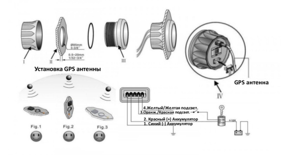 Спидометр GPS цифровой (WS) KY08109 от прозводителя KUS