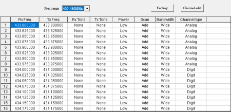 Аргут А-74 dPMR UHF RU51013 от прозводителя Аргут