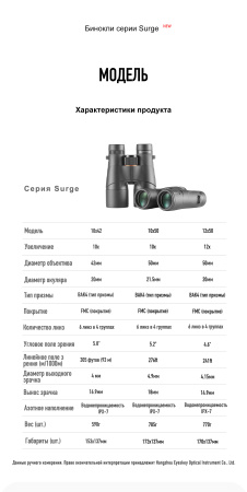 Бинокль Eyeskey Surge - 10x42 EyeS-B145 от прозводителя Eyeskey