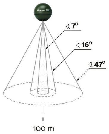 Deeper CHIRP+ DP3H10S10 от прозводителя Deeper