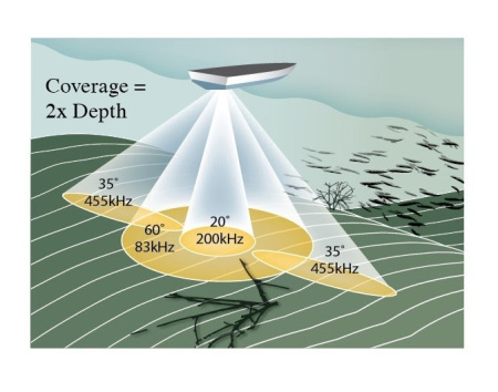 Humminbird XNT-9-QB-90-T HB-XNT-9-QB-90-T от прозводителя Humminbird